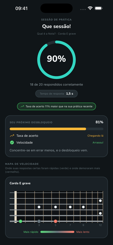 Resumo de sessão no FretGenius com taxa de acerto, tempo de resposta, evolução e Mapa de Velocidade