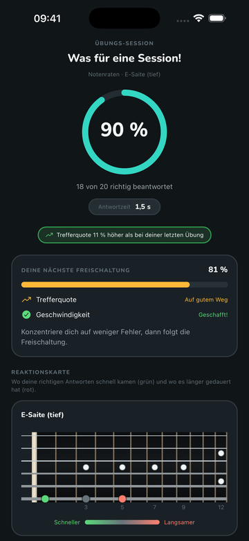 Auswertung einer Session im Griffbrett-Trainer von FretGenius mit Trefferquote, Antwortzeit, Fortschritt und Reaktionskarte